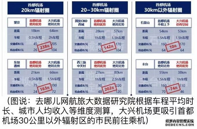 大兴机场运营航线公布 到底哪些人会去大兴飞？